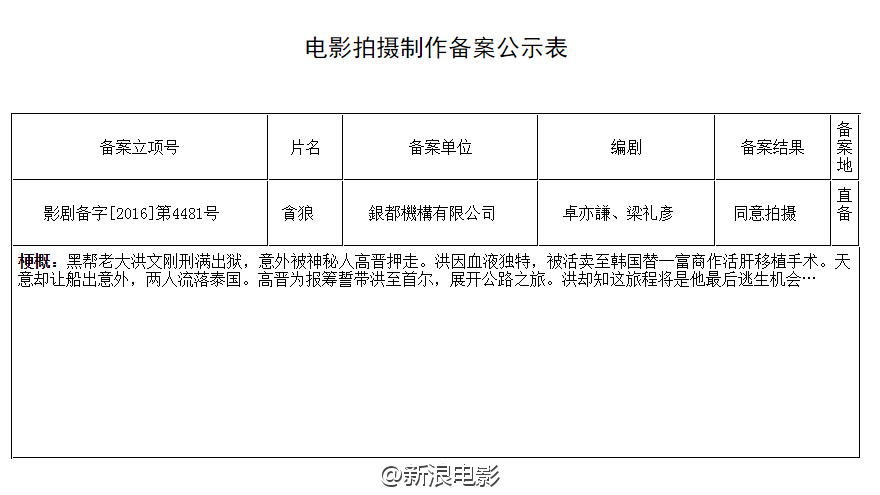 杀破狼·贪狼剧照的剧照