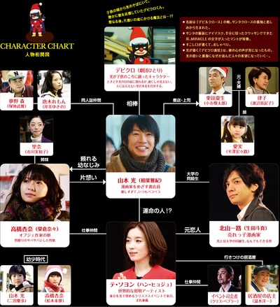 戴维克罗的恋爱和魔法剧照的剧照