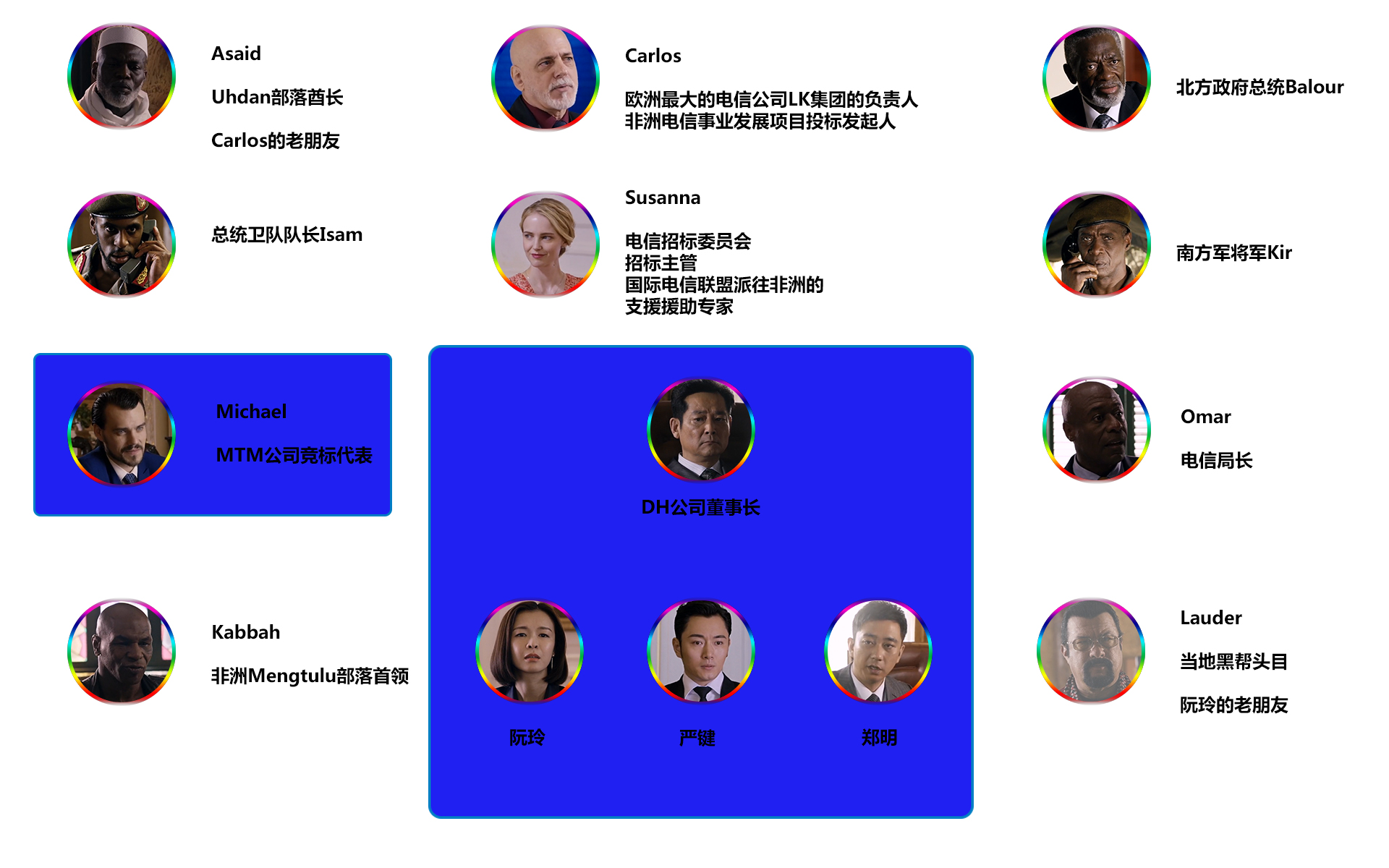 中国推销员剧照的剧照