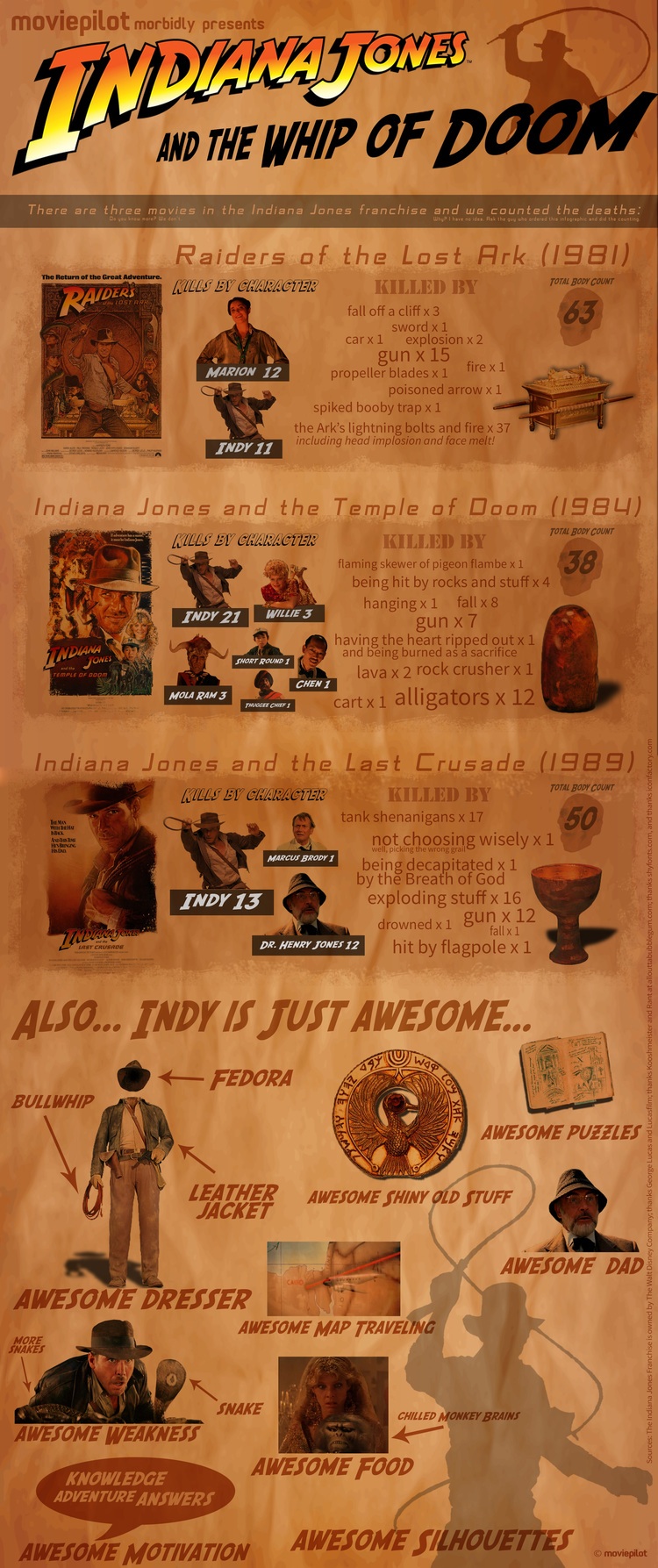 夺宝奇兵3剧照的剧照