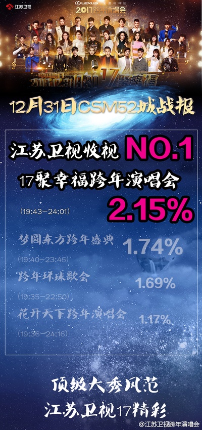 江苏卫视“17聚幸福”跨年演唱会剧照的剧照