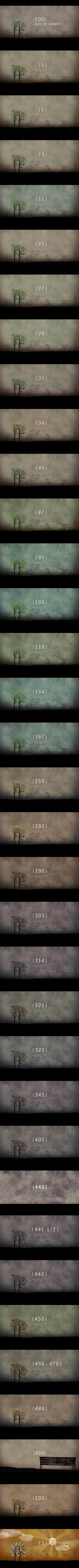 和莎莫的500天剧照的剧照