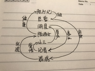 天方异谈剧照的剧照