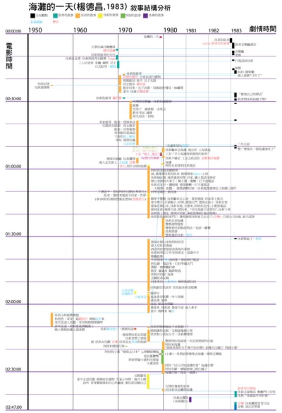 海滩的一天剧照的剧照