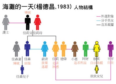 海滩的一天剧照的剧照