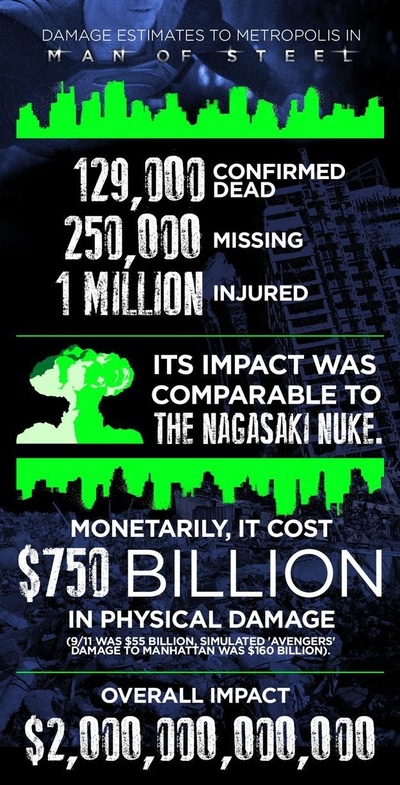 超人：钢铁之躯剧照的剧照