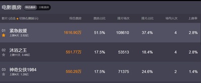 神奇女侠1984剧照的剧照