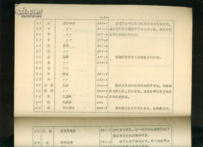 近代春秋剧照的剧照