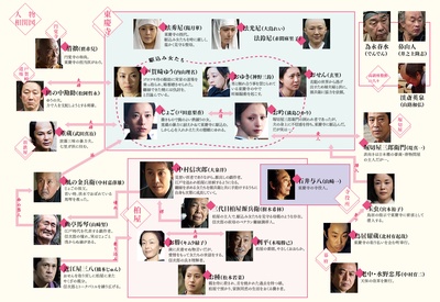 投靠女与出走男剧照的剧照