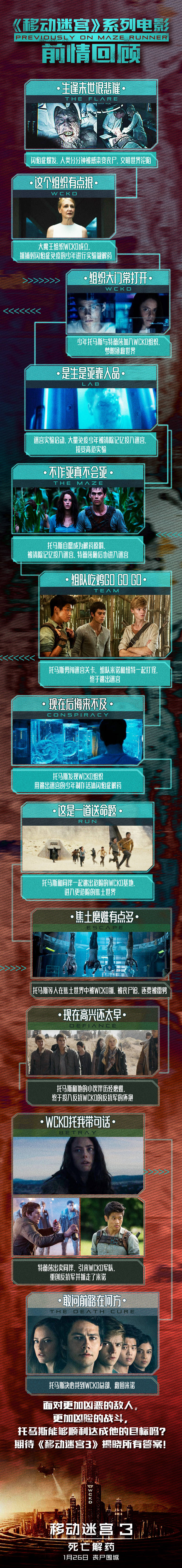 移动迷宫3：死亡解药剧照的剧照