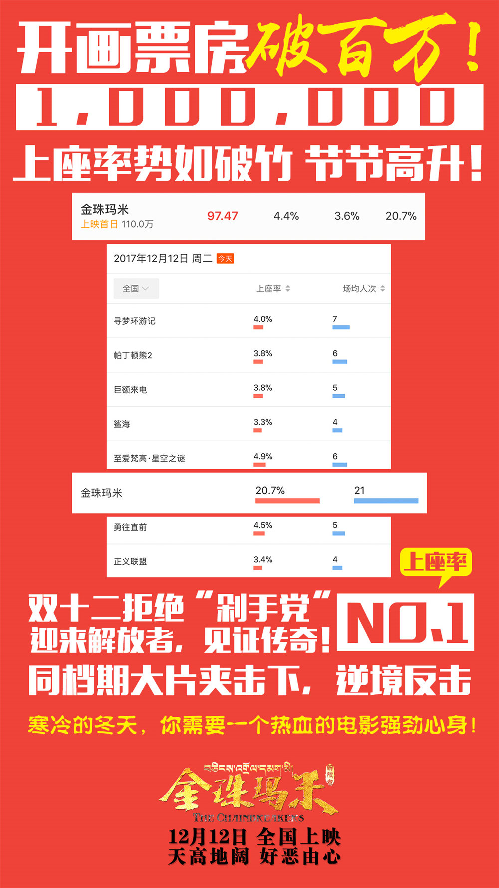 金珠玛米剧照的剧照