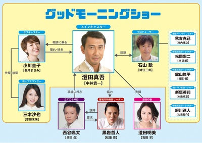 早安秀剧照的剧照