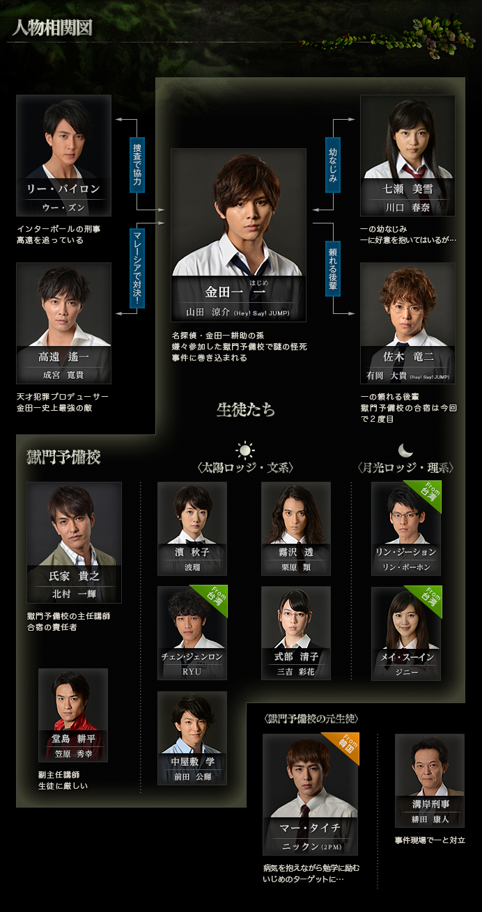 金田一少年事件簿 狱门塾杀人事件剧照的剧照