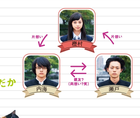 濑户内海剧照的剧照