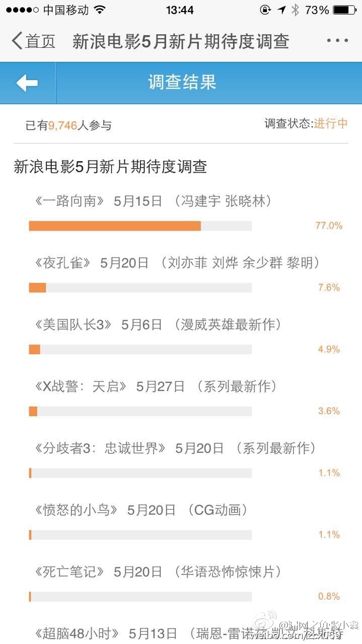 一路向南剧照的剧照