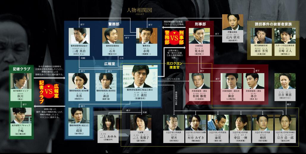 昭和64年 后篇剧照的剧照