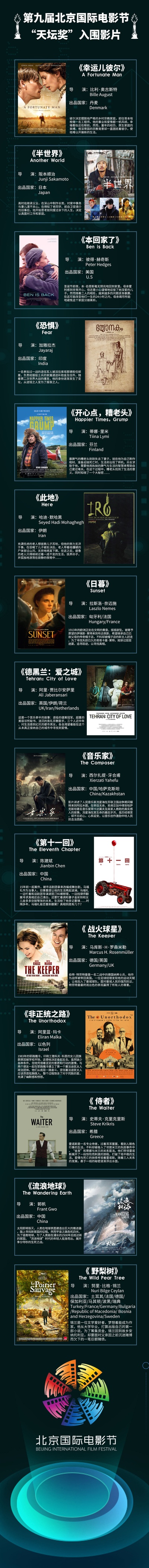 第九届北京国际电影节颁奖典礼‎剧照的剧照