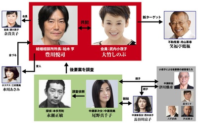 后妻业之女剧照的剧照