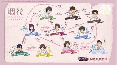 烟花剧照的剧照