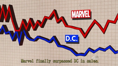 漫威75年：从俚俗到全球！剧照的剧照