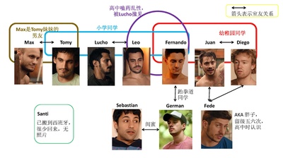 跆拳道剧照的剧照