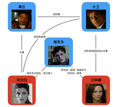 活色生香剧照的剧照