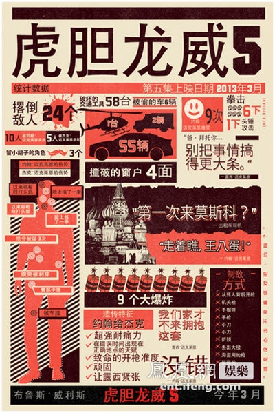 虎胆龙威5剧照的剧照