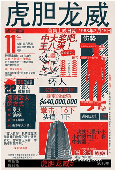 虎胆龙威5剧照的剧照