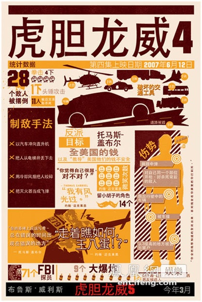 虎胆龙威5剧照的剧照