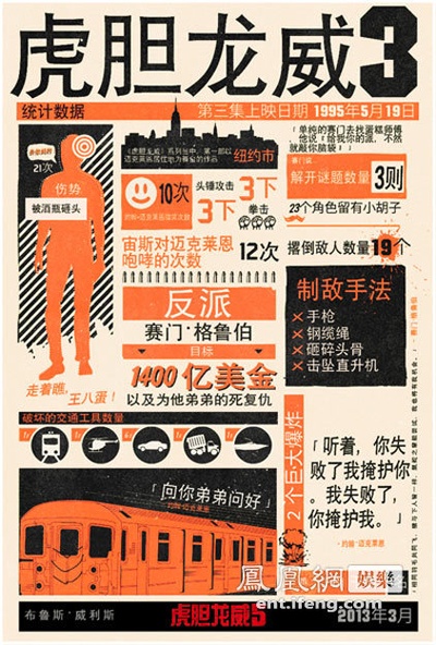 虎胆龙威5剧照的剧照