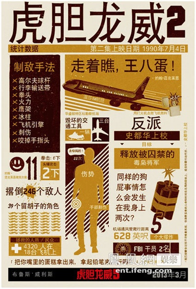 虎胆龙威5剧照的剧照