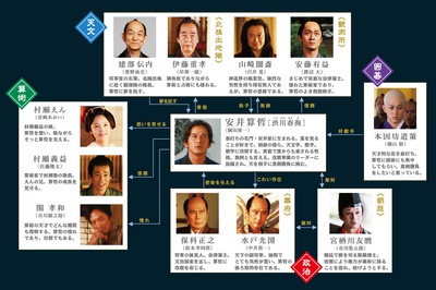 天地明察剧照的剧照