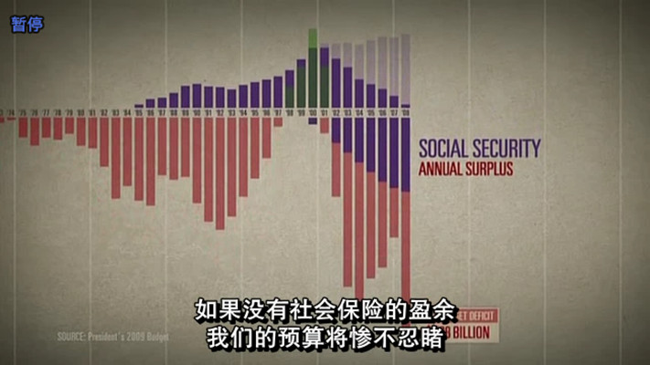 债务美国剧照的剧照