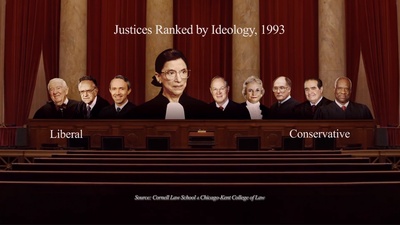 鲁斯·巴德·金斯伯格剧照的剧照