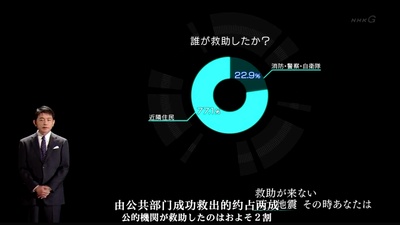 大地震时，民间该如何自救剧照的剧照