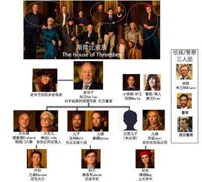 利刃出鞘剧照的剧照