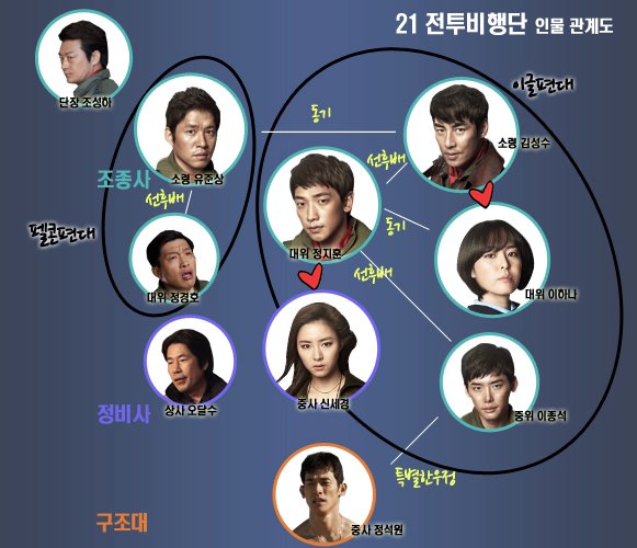 R2B：回到基地剧照的剧照