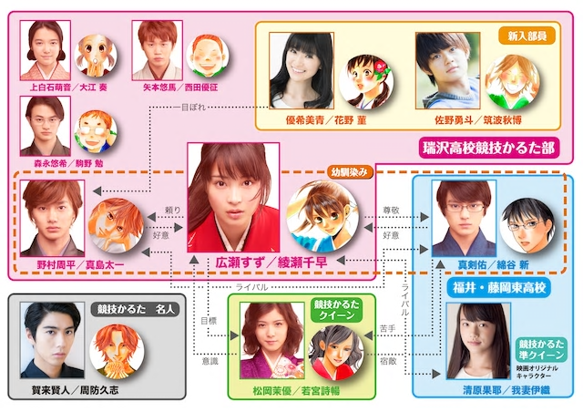 花牌情缘：结剧照的剧照