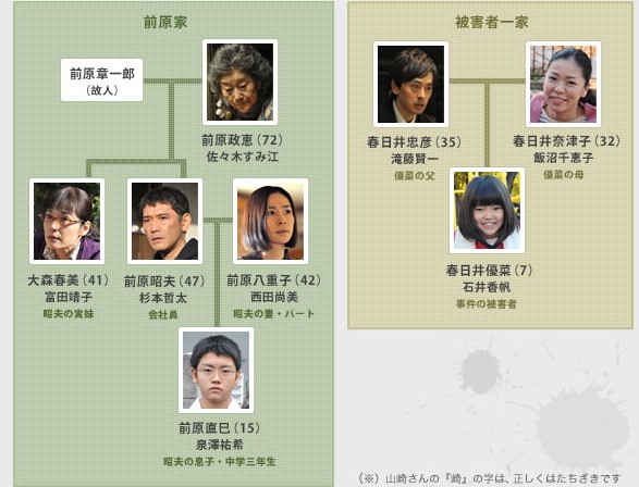 红手指剧照的剧照