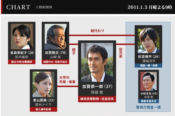 红手指剧照的剧照