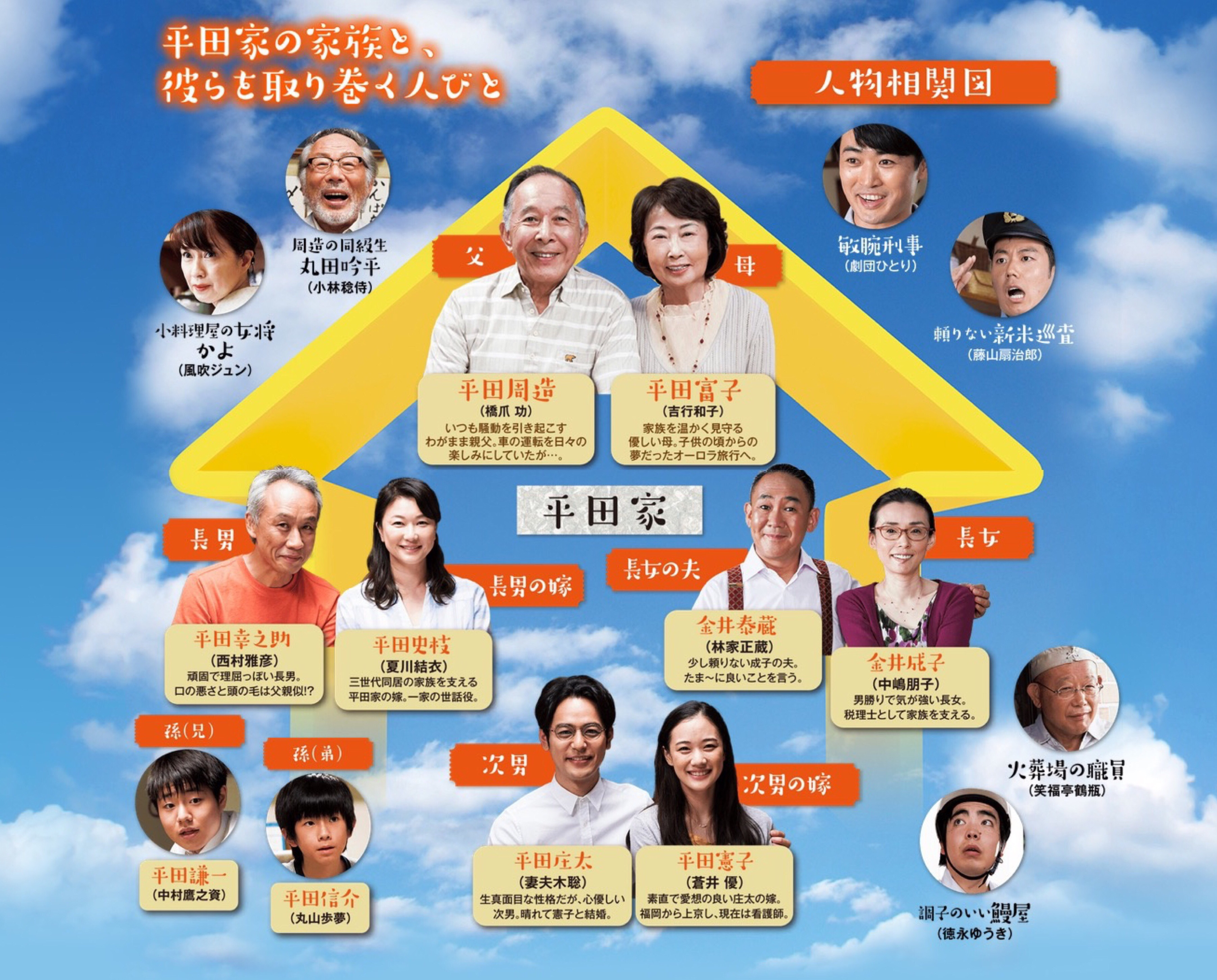 家族之苦2剧照的剧照