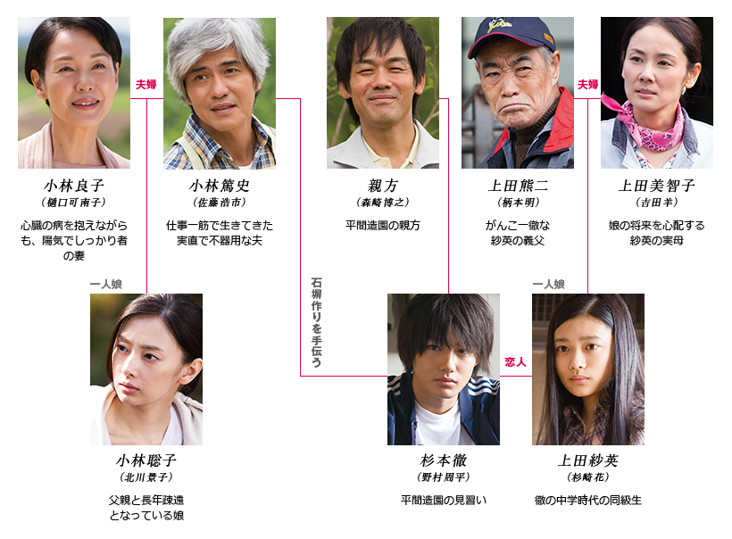 积爱之人剧照的剧照