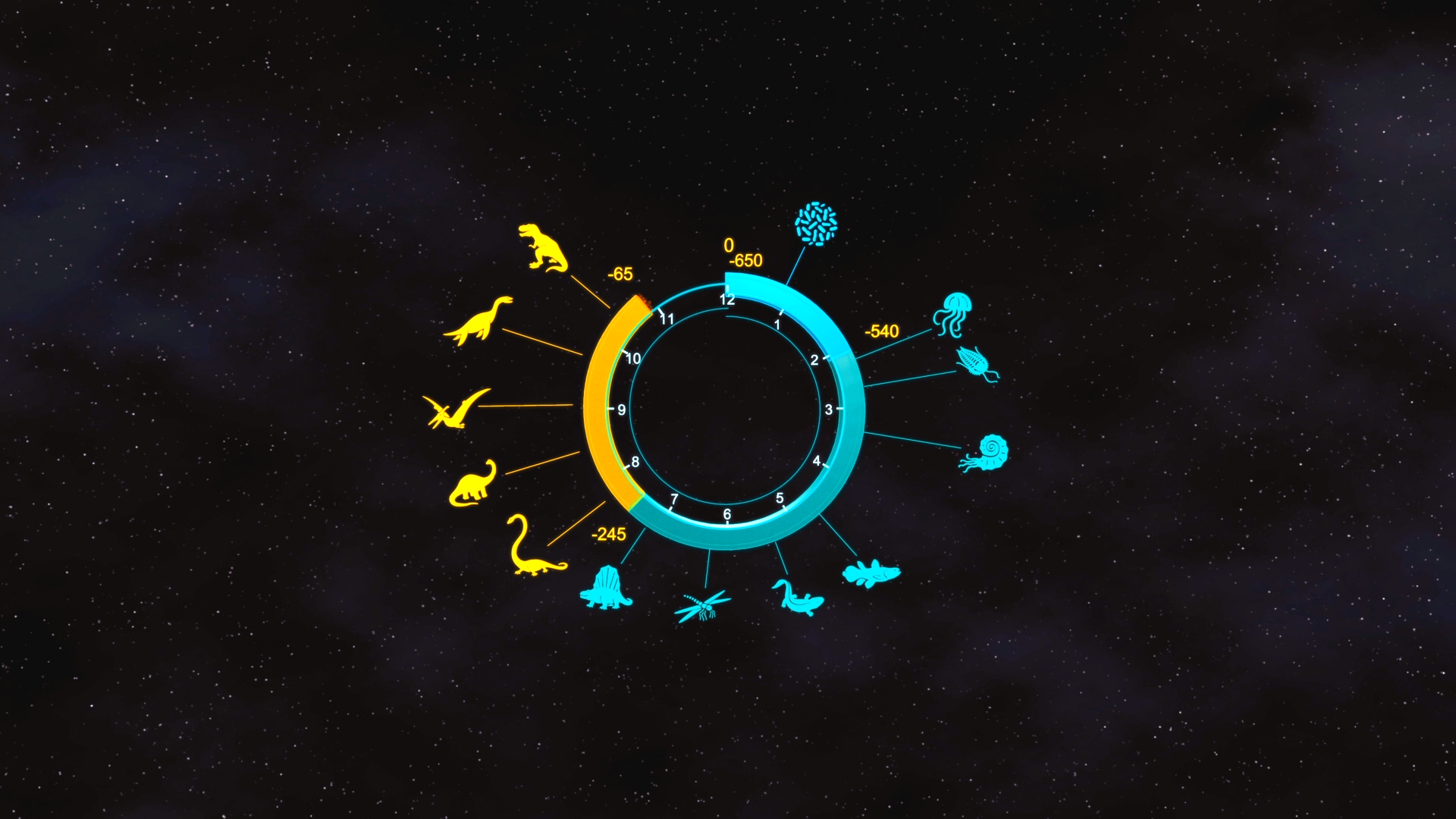 雷克斯海3D:史前世界剧照的剧照