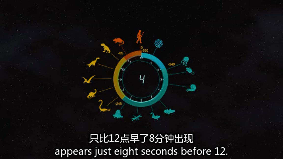 雷克斯海3D:史前世界剧照的剧照