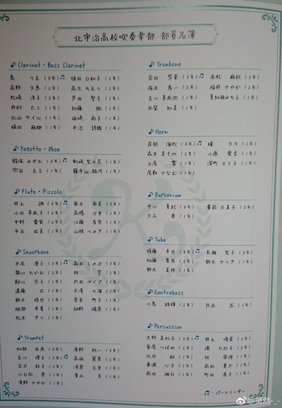 剧场版 吹响！上低音号～誓言的终章～剧照的剧照