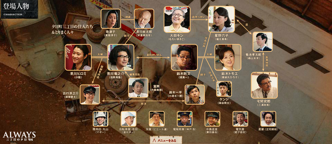 永远的三丁目的夕阳之1964剧照的剧照