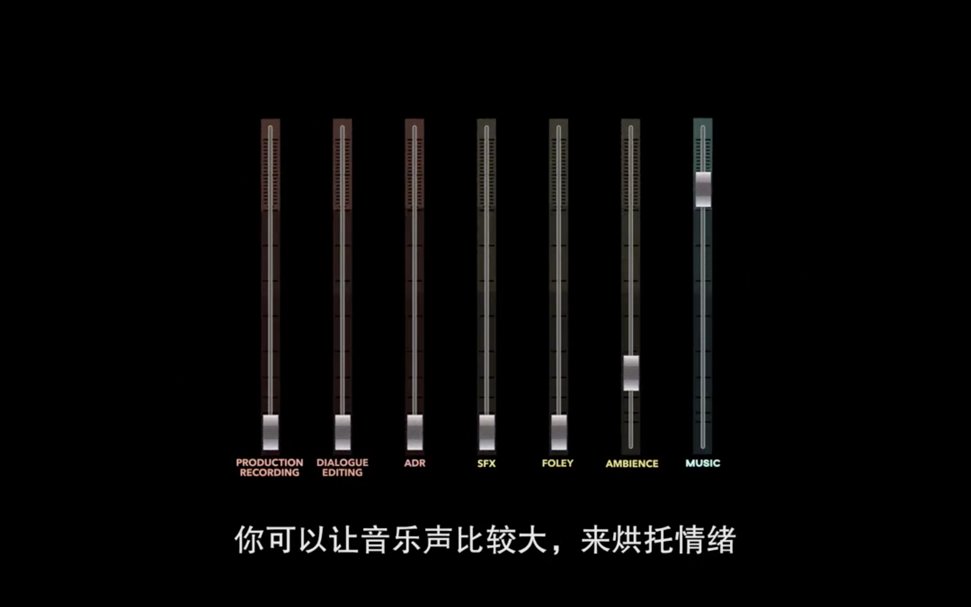 制作音效：电影声音的艺术剧照的剧照