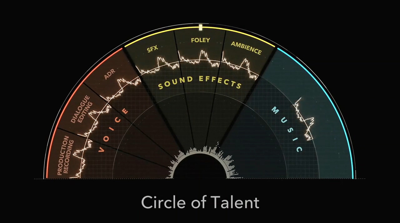 制作音效：电影声音的艺术剧照的剧照