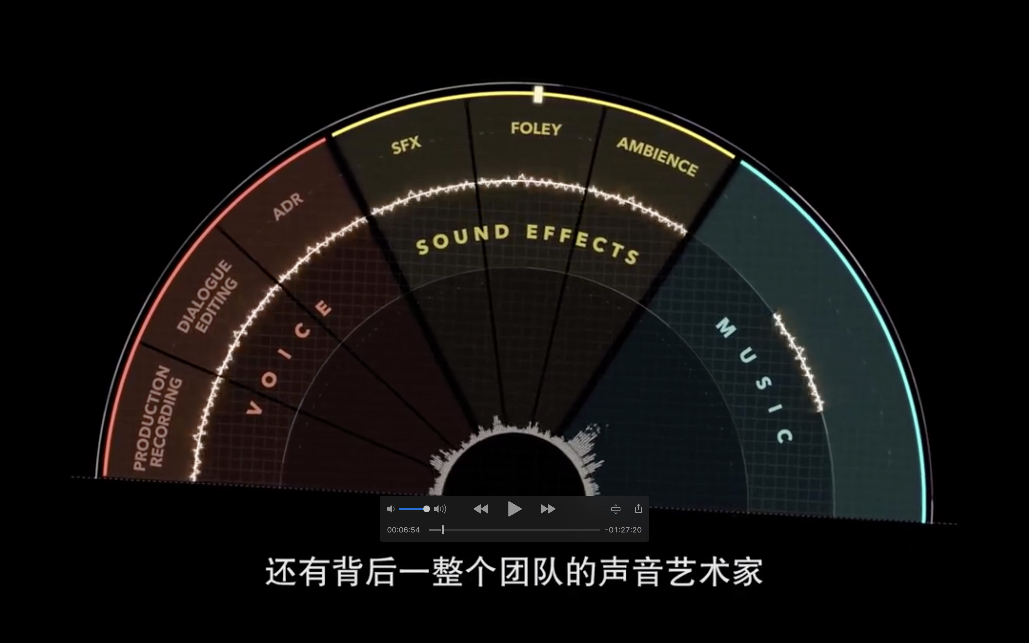 制作音效：电影声音的艺术剧照的剧照