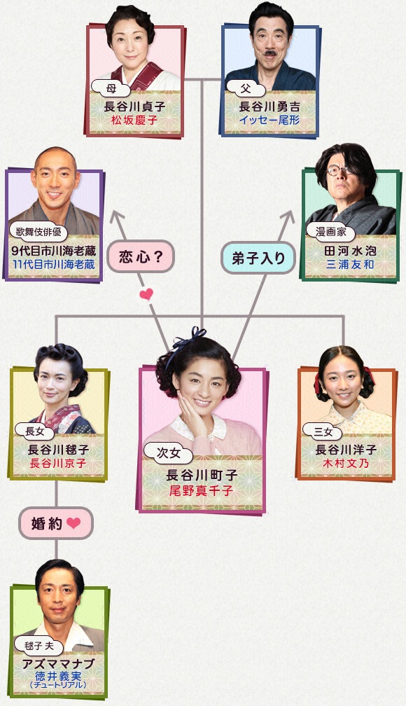 长谷川町子物语：海螺小姐出生的那天剧照的剧照